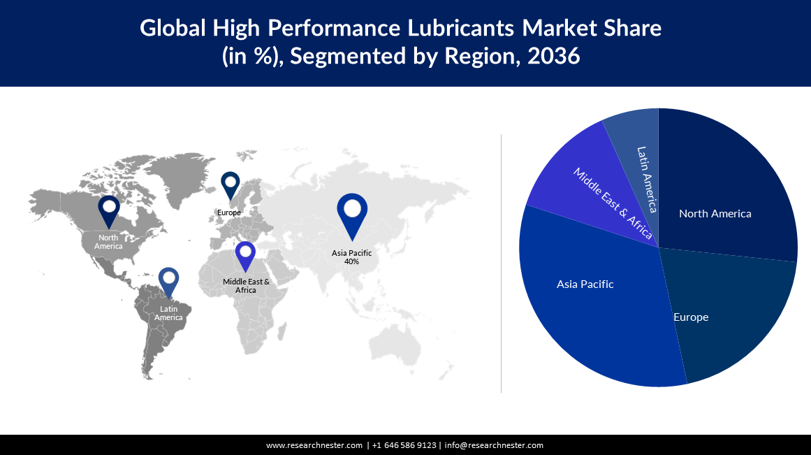 High Performance Lubricants Market Size